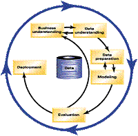 CRISP-DM Diagram